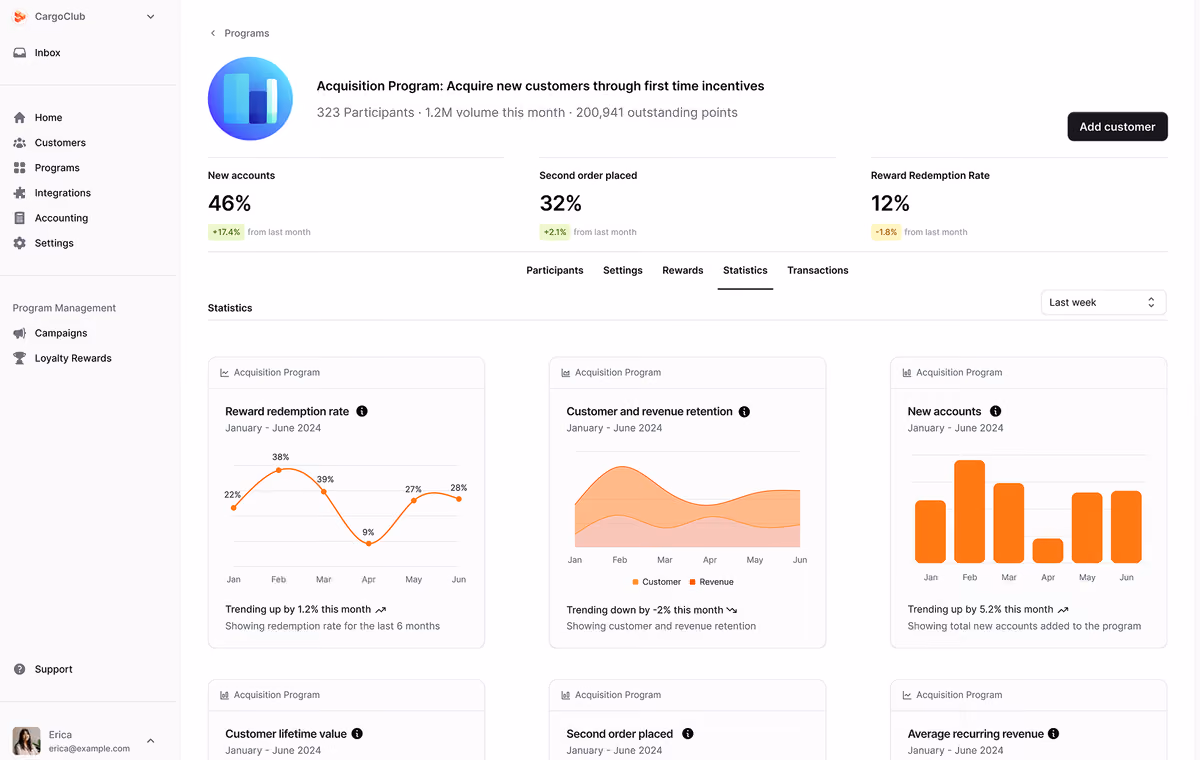 CargoClub dashboard